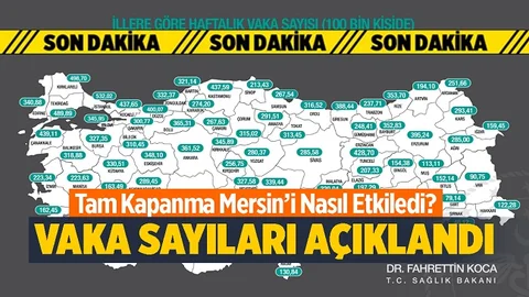 Tam Kapanma Sonrası Mersin'deki Vaka Sayısı Nasıl Etkilendi?