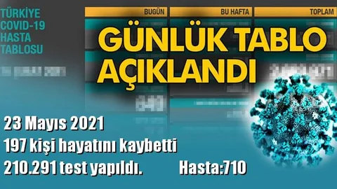 210.291 Test Yapıldı ve 197 Kişi Hayatını Kaybetti