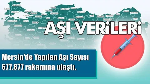 Yapılan Aşı Sayısı (Güncel) 677.877 Oldu