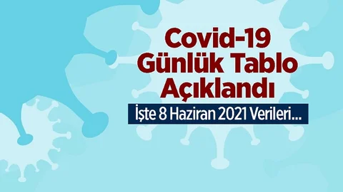 Koronavirüs Günlük Tablo Açıklandı! İşte 8 Haziran 2021 Tarihinde Açıklanan Türkiye'deki Durum, Son 24 Saatlik Covid-19 Verileri