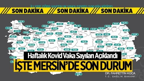 İşte Mersin'de Koronavirüs Vaka Sayıları