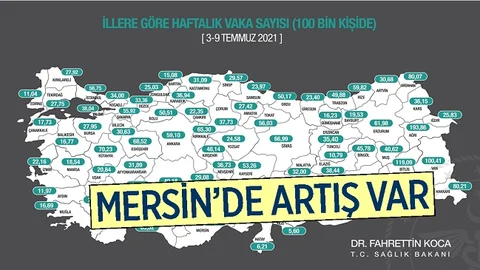 Mersin'de Kovid-19 Vaka Sayılarında Tedirgin Eden Artış