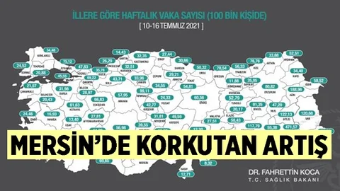 Mersin'deki Kovid-19 Vaka Sayılarında Korkutan Artış
