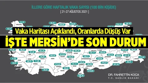 Mersin'de Haftalık Kovid-19 Vaka Sayısı Belli Oldu