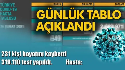 319.110 Test Yapıldı ve 231 Kişi Hayatını Kaybetti