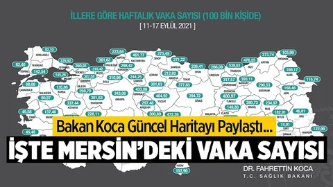Mersin'de Haftalık Kovid Vaka Sayısı Açıklandı