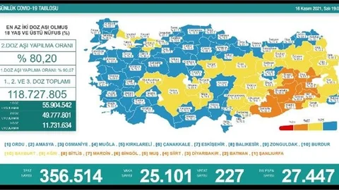16 Kasım Koronavirüs Tablosu Açıklandı