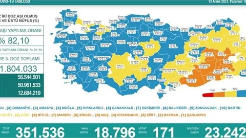 Yeni Koronavirüs Tablosu Açıklandı