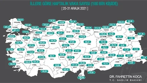 Mersin’de Haftalık Vaka Oranı 221,81’den 202,97’ye Düştü