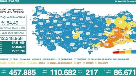 Günlük Vaka Sayısı 100 Binin Üzerinde