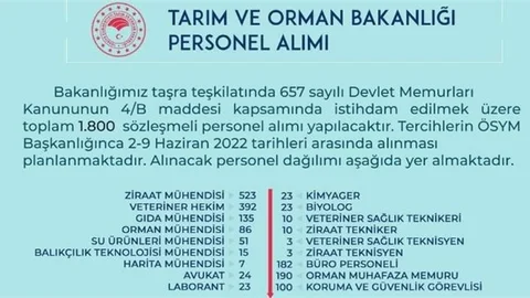 Tarım ve Orman Bakanlığı Personel Alımı Yapacak