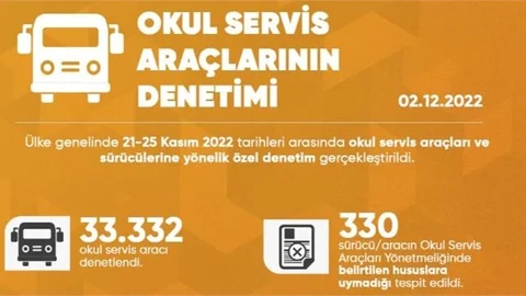 Okul Servis Araçları Denetimi Gerçekleştirildi