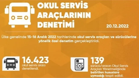 Okul Servis Araçları Denetimi Gerçekleştirildi