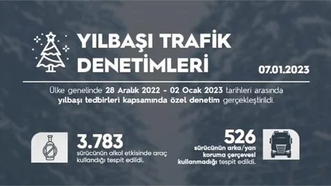 Yılbaşı Öncesi ve Sonrası Trafik Denetimleri