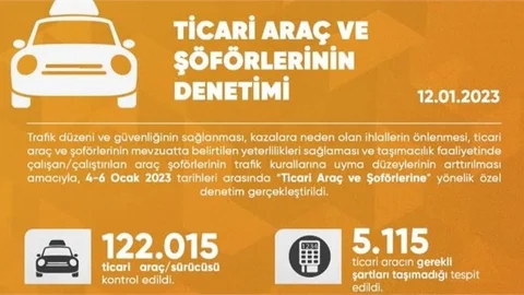 Ticari Araç ve Şoförlerine Yönelik Özel Denetim Gerçekleştirildi