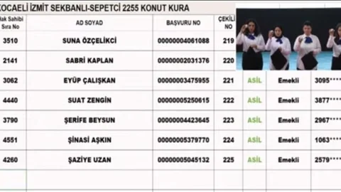 Kocaeli TOKİ Sosyal Konut Projesi Kura Çekim Sonuçları