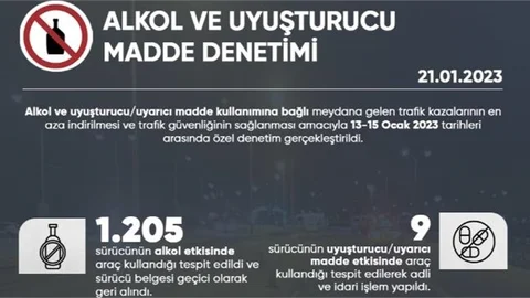Ülke Genelinde Alkol ve Uyuşturucu/uyarıcı Madde Denetimi Gerçekleştirildi