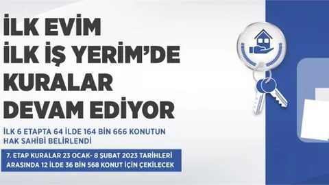 "İlk Evim, İlk İş Yerim" Projesinde 64 İlde Hak Sahipleri Belirlendi