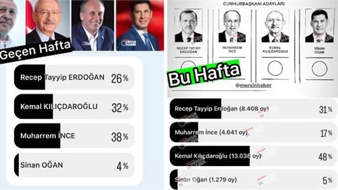 Cumhurbaşkanlığı Anket Sonucu; Mersin