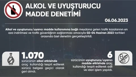 Alkol ve Uyuşturucu/uyarıcı Madde Denetimi Gerçekleştirildi