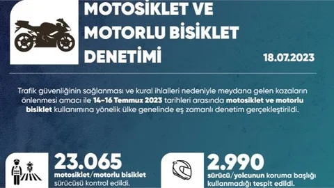 Ülke Genelinde Eş Zamanlı Denetimler Gerçekleştirildi