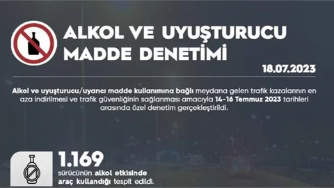 Alkol ve Uyuşturucu/uyarıcı Madde Denetimi Gerçekleştirildi