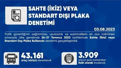 Sahte (İkiz) Veya Standart Dışı Plaka Denetimi Gerçekleştirildi