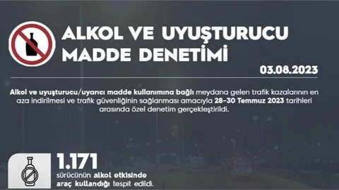 Alkol ve Uyuşturucu/uyarıcı Madde Denetimi Gerçekleştirildi