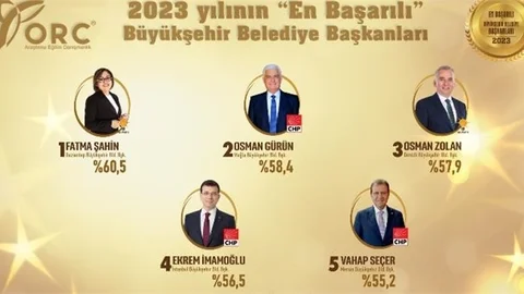 Başkan Seçer, En Başarılı Belediye Başkanları Arasında