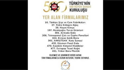 İSO 500 Listesinde MTOSB’den 12 Firma Yer Aldı