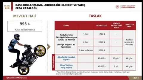 MOTORSİKLET KULLANIMINDA YENİ UYGULAMA