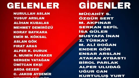 Yeni Mersin İdman Yurdu’nda Transferler Açıklandı: 18 Yeni İsim Kadroda!