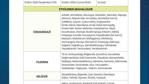 Bursa'da su kesintisi güncellendi
