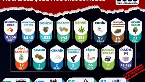 Manisa'da uyuşturucu operasyonları
