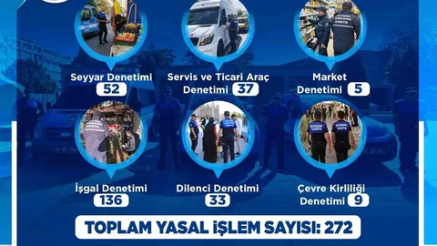 Kayseri'de Zabıta Eylül ayında 383 denetim yaptı.