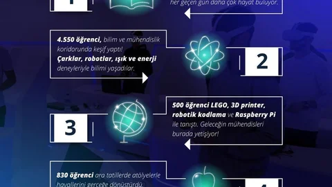 Kartal'da Bilim ve Teknoloji Merkezi Açıldı