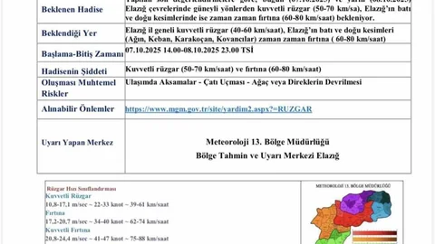 Elazığ'da fırtına ve kuvvetli rüzgar uyarısı yapıldı