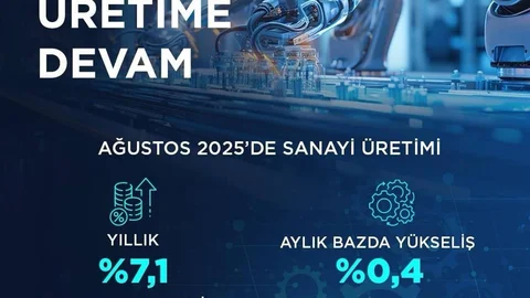 Bakan Kacır, imalat sanayi endeksinin yükselişini duyurdu