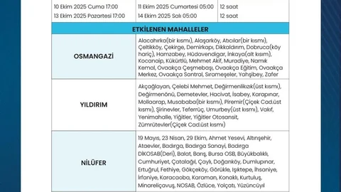Bursa'da su kesintileri