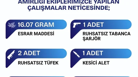 Bingöl'de uyuşturucu ve silah ele geçirildi