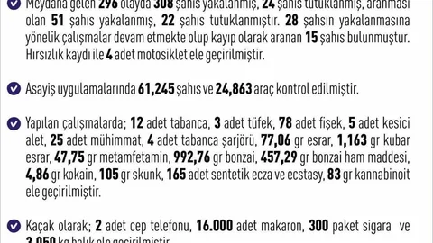 Elazığ'da asayiş olayları artış gösterdi