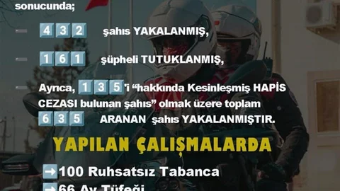 Diyarbakır'da aranan 635 şahıs yakalandı
