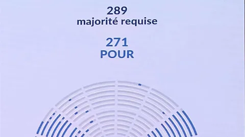 Fransa'da Hükümete Kıl Payı Güven Oyu Verildi