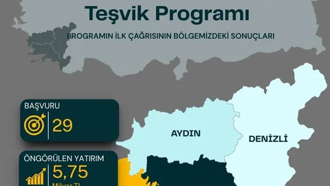 Güney Ege'de tarım ve sanayi yatırımları