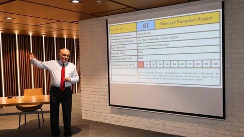 Düzce'de 100 Proje Hedefi