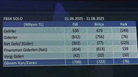 İstanbul'da Fenerbahçe finansal tabloları 25 Ekim'de açıklanacak