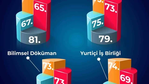 BEUN, Türkiye’nin yükselen üniversiteleri arasında