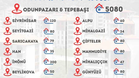 Eskişehir'de Sosyal Konut Projeleri Başladı