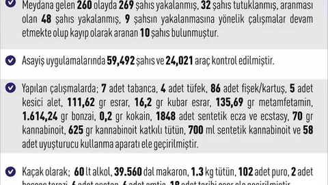 Elazığ'da Asayiş Olayları Artıyor