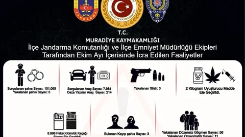 Muradiye'de Güvenlik Operasyonu